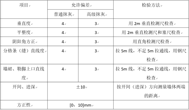 内墙石膏抹灰验收规范图片