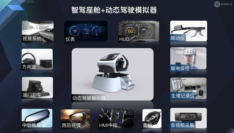 国内首个多车互动仿真系统加速自动驾驶商业化落地