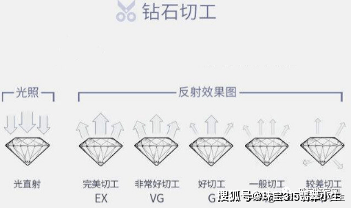 国际钻石价格表(国际钻石价格表怎么算)