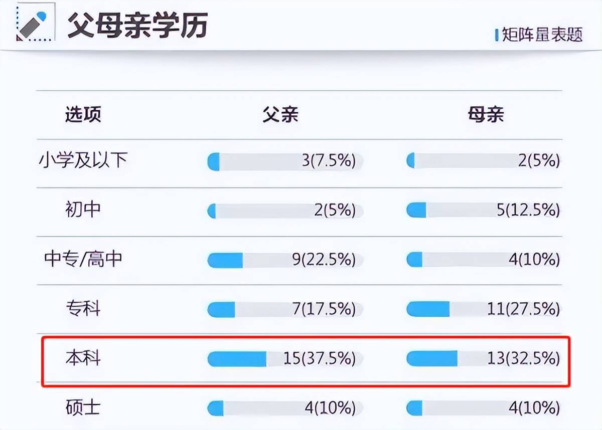 考上985的学生，普遍出自什么样的家庭？大数据为你揭开真相