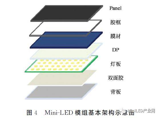 基于有限元的miniled灭灯分析