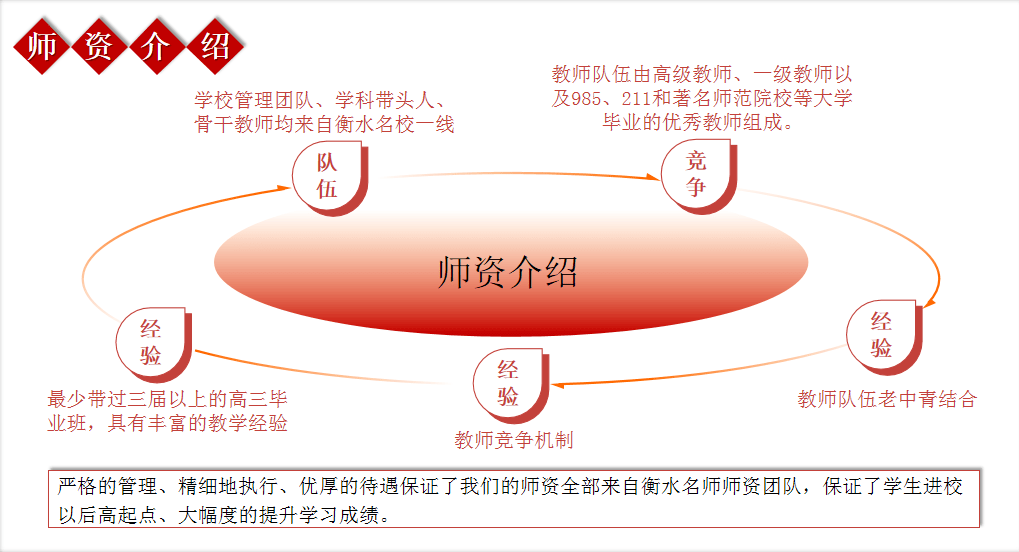 衡水中学教育管理模式_衡水中学刘尊贤校长_清北道远教育研究院资源赋能