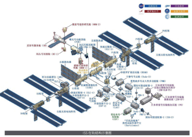 国际空间站构造图高清图片