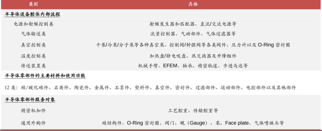 ballbet中国官网半导体零部|海棠书屋里|件的新发展