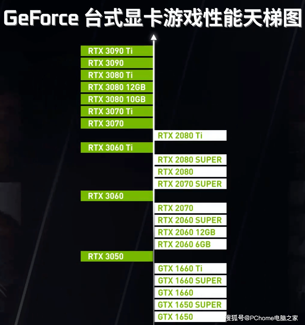 PC鲜辣报：NVIDIA发布显卡天梯图 Arc A770跑分曝光_Studio_系列_型号