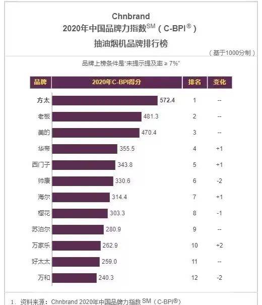 99%的人都不知道的厨电行业4大发展现象pg电子平台(图2)