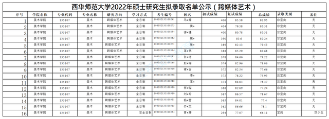 西華師范大學專業_135107美術專碩培養目標_西華師范大學美術考研攻略