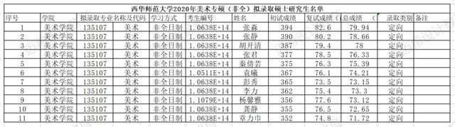 西華師范大學專業_135107美術專碩培養目標_西華師范大學美術考研攻略