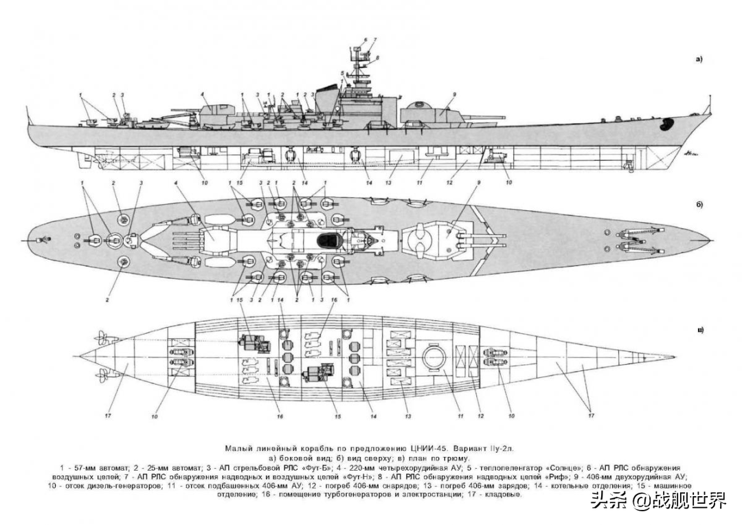 39000吨的小船跑得还没4万吨战列舰快,苏联海军的尴尬战列舰方案