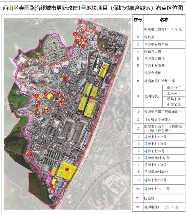 昆明市西山区公布春雨路沿线城改项目历史文化遗产保护对象名录_改造