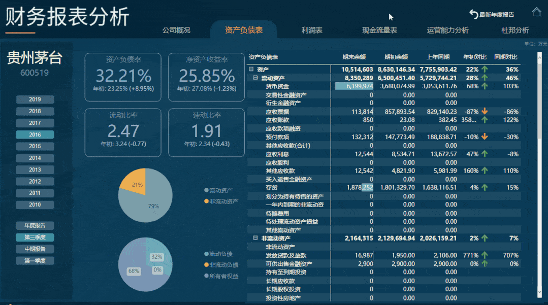 原创powerbi报告设计技巧一键部分重置筛选器