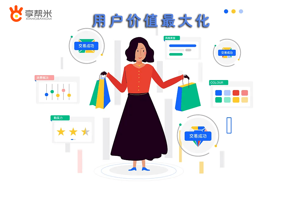 市场正在改变实体店如何打破传统营销实现用户价值最大化呢