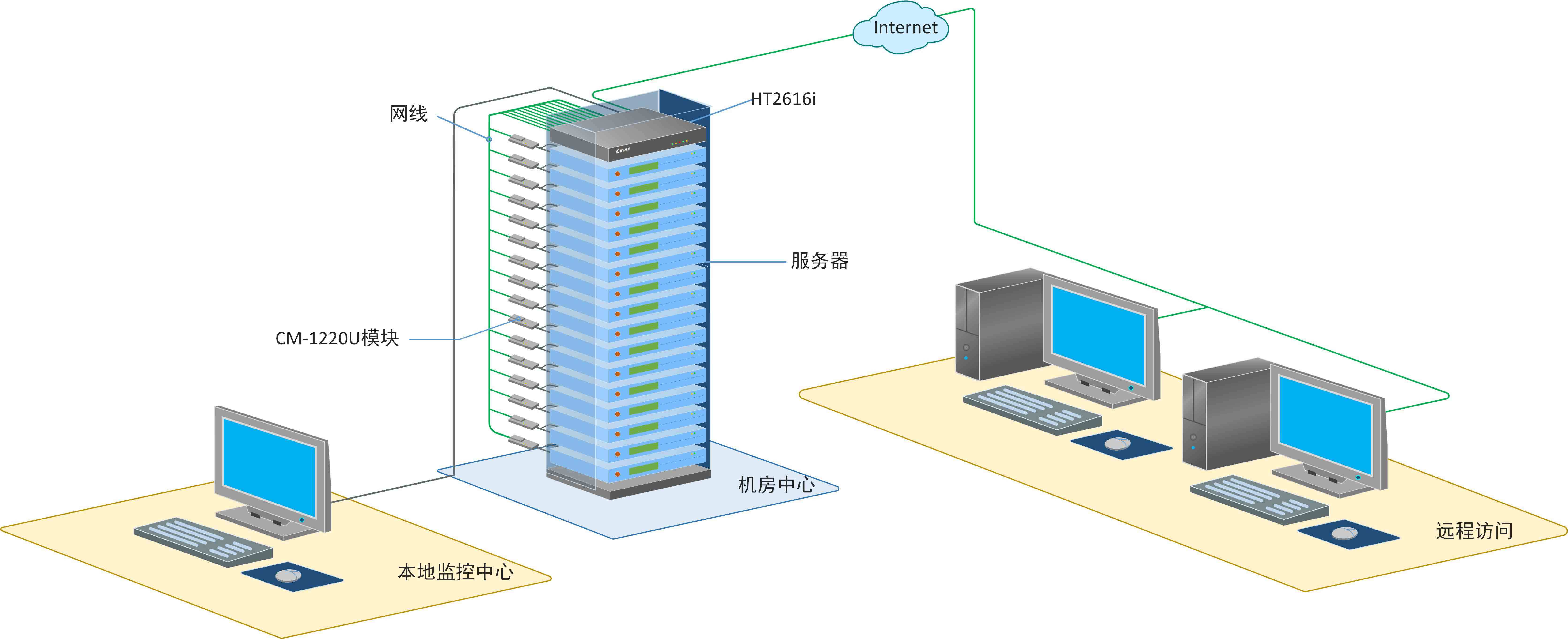 秦安科技助力韶关电厂信息中心机房管理解决方案