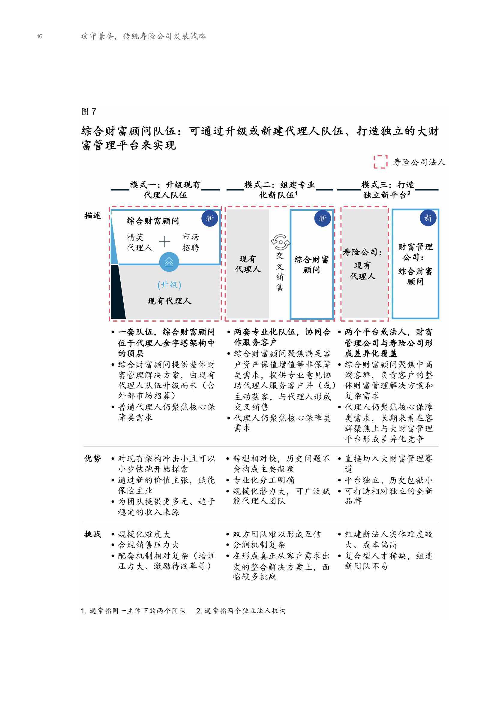 2022寿险行业发展情况报告（传统寿险发展新机遇）