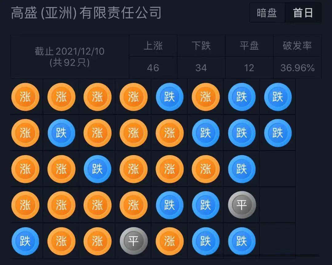 警示1项;44个关联风险中,股东成都义幻医疗科技有限公司和北京红杉