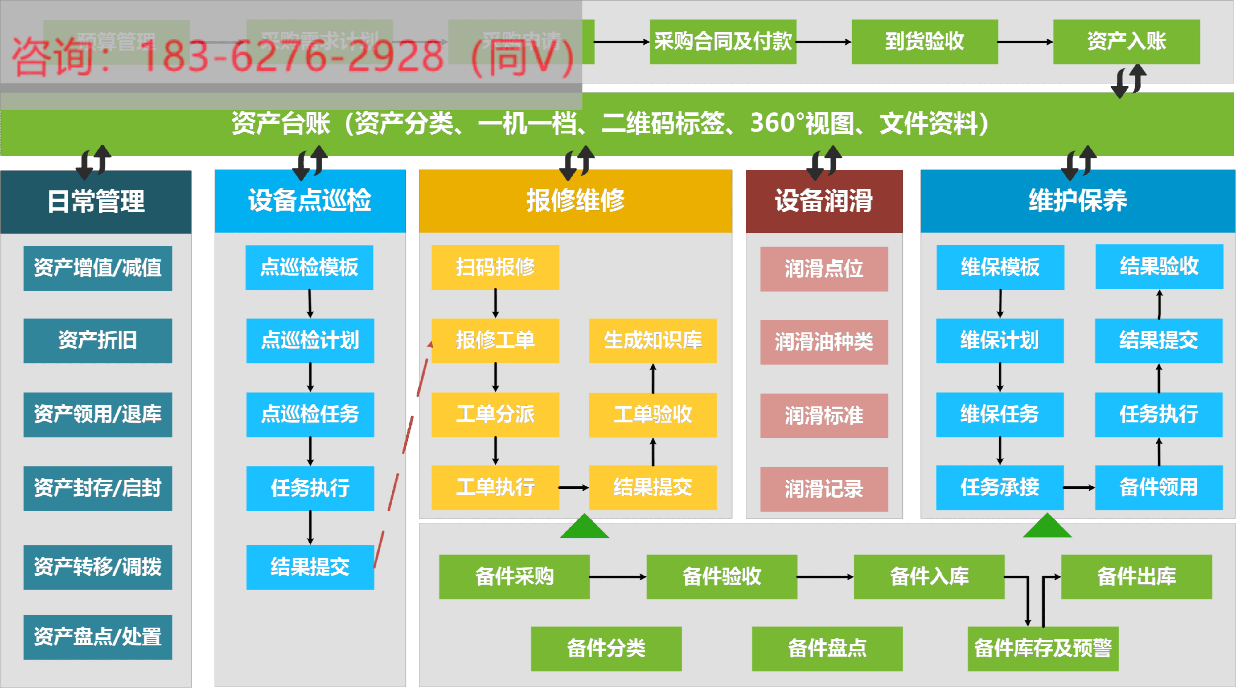 智能化设备管理系统设备报修系统设备点检系统cnc设备巡检系统