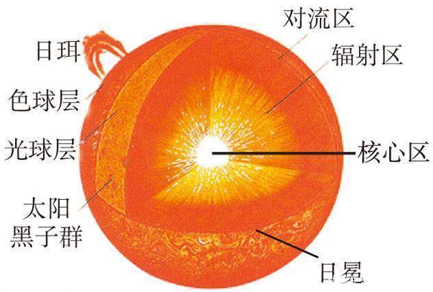 原创木星的成分和太阳相似为什么木星没有演化为恒星