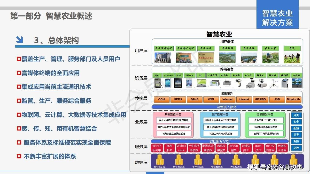 智慧农业解决方案农业信息化解决方案