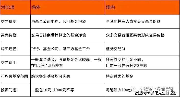 买股票型基金要注意什么细节