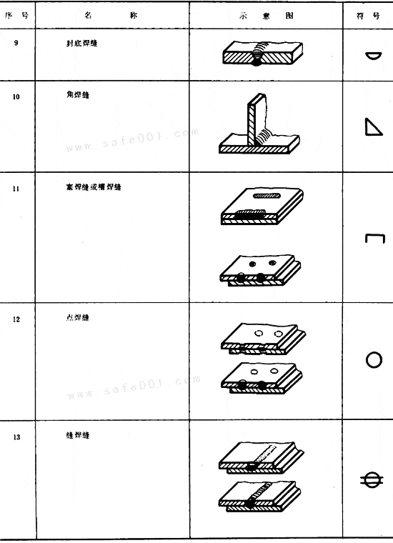 单线图焊缝标法图片