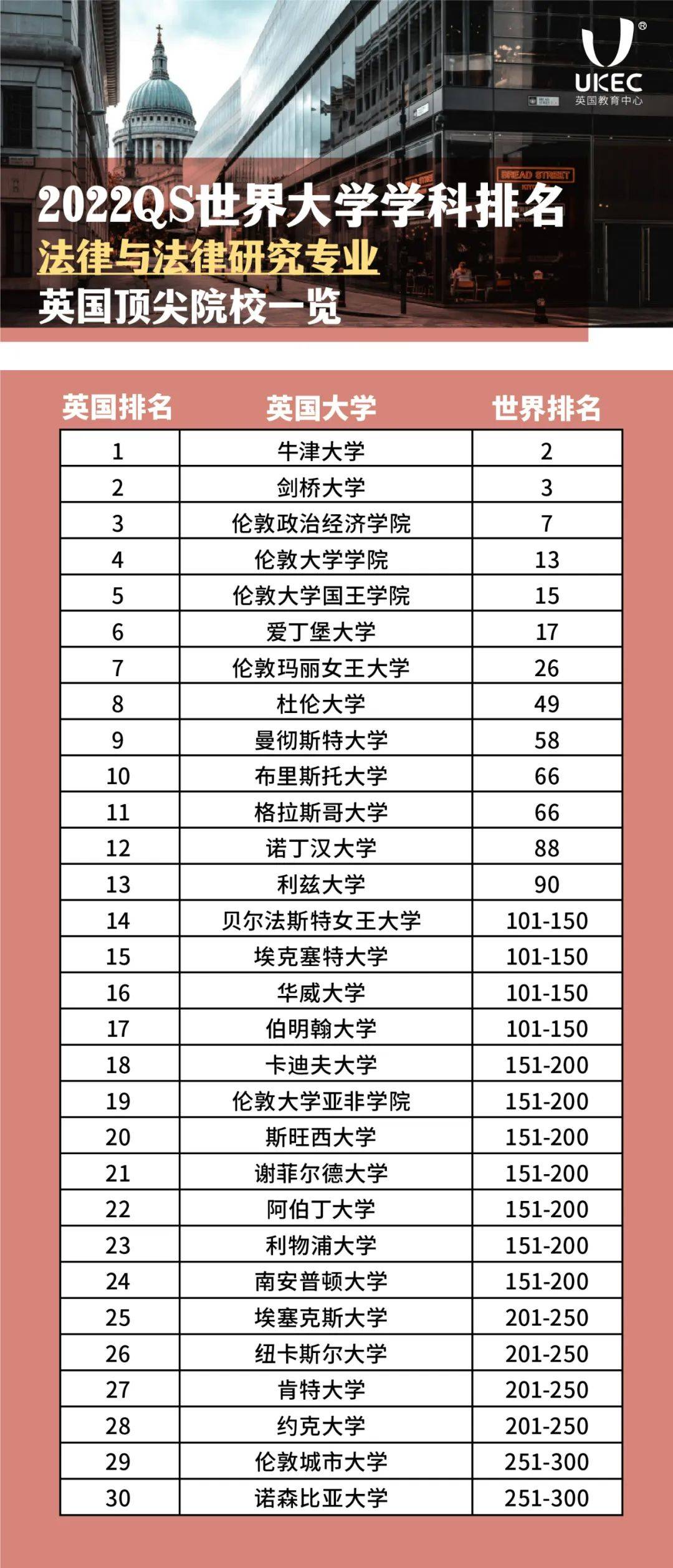 英国的教诲
专业排名（英国的教诲
学专业排名）《英国教育专业排行》