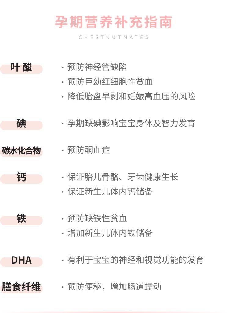 吃对了嘛