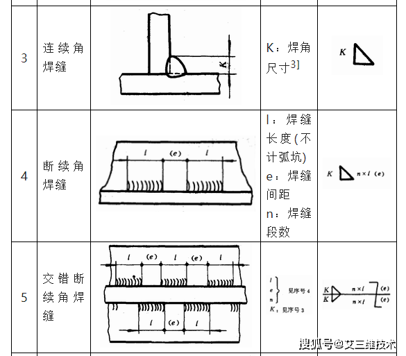 断续焊缝标注符号图解图片