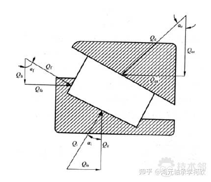 圆锥滚子轴承一些问题研究_分析_载荷_约束