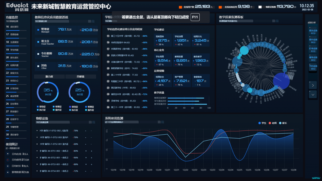 育聯網som系統實時動態的結果呈現讓學校管理一目瞭然