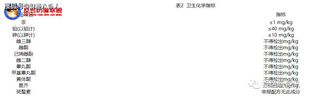 墨尊生物同仁堂乌发乳和国药天目湖生发液涉虚假宣传(图8)