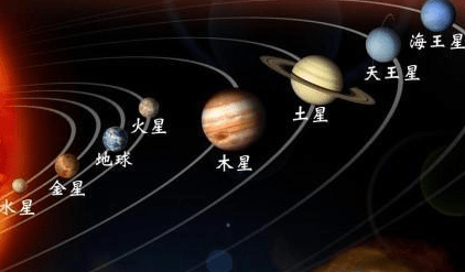 八大行星排列順序