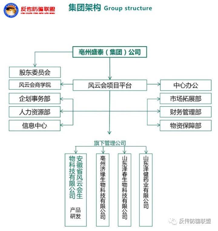 亳州盛泰生物“风云会”虚假宣传并涉嫌传销 普通糖果治百病?(图2)