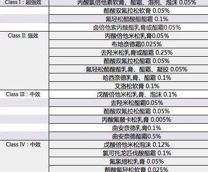 婴儿湿疹激素用药怎么选择？