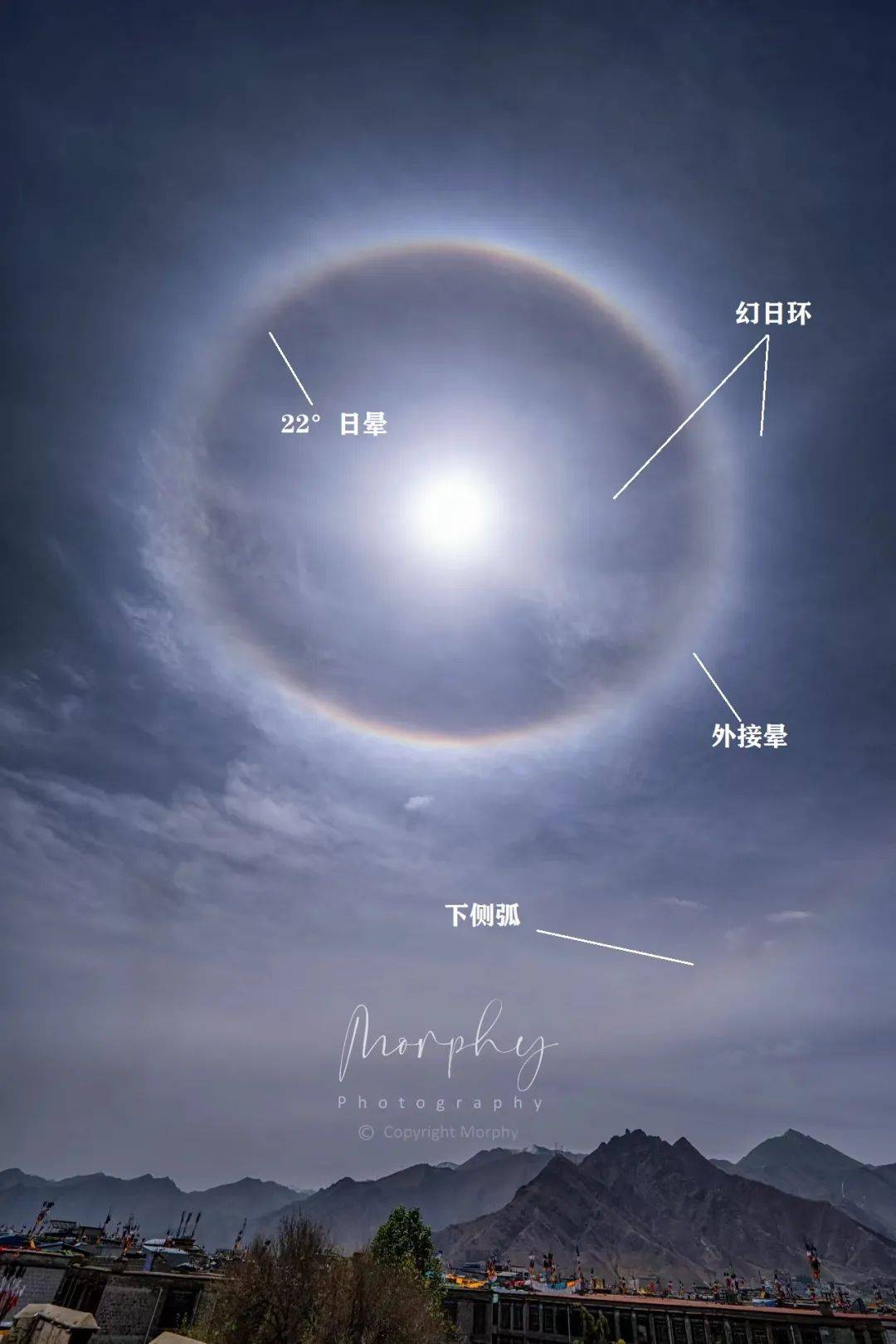 外,角半径依次为9°,20°,22°和24°,还出现了46°(下侧弧)和幻日环