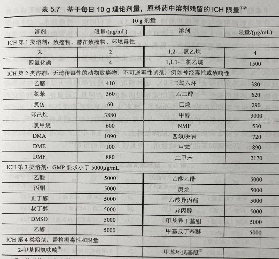 甲基异丁基酮(mibk)对底层大气中臭氧的形成来说是一种高容量的溶剂