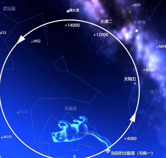 原创北极星是什么样的恒星北极星轮流当现任北极星有5万个太阳大