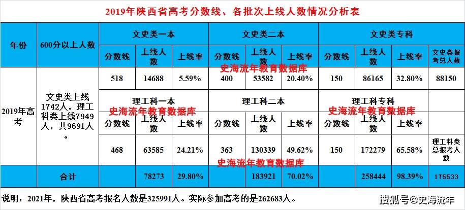 永安一中升学e网通_宝坻一中升学率_师大一中升学情况