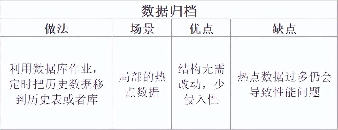 數據庫性能優化8大通用方案_存儲_結構_問題