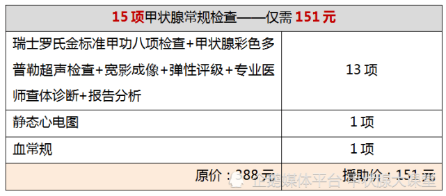 八項檢查 甲狀腺彩色多普勒超聲檢查 寬影成像 彈性評級 專業醫師查體