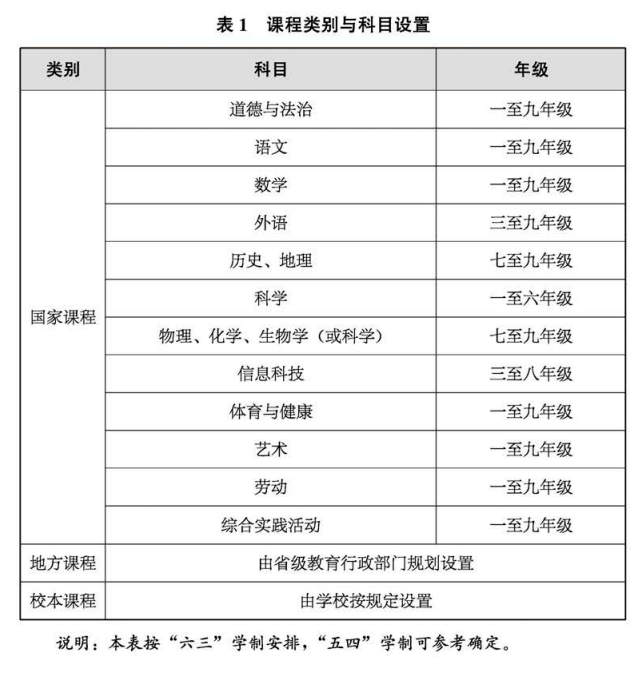 教育部最新发布，中小学课程重大调整！