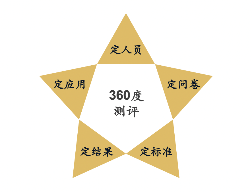 360考核是什么意思呀=360考核是什么意思呀网络用语