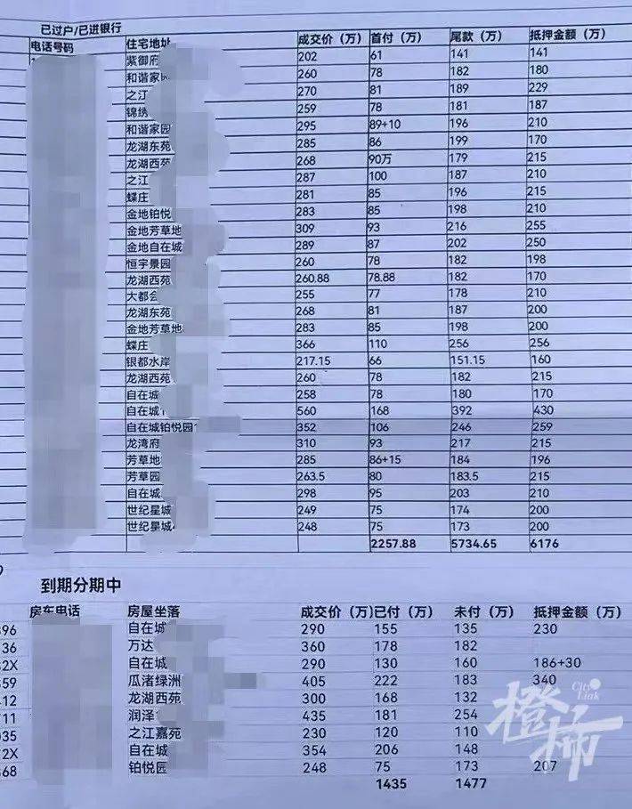 70多位业主被骗，涉案金额超1亿！骗局波及上海、南京、重庆等地