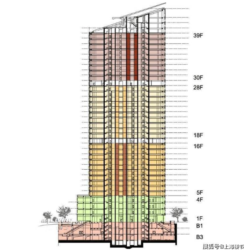 丰盛创建大厦