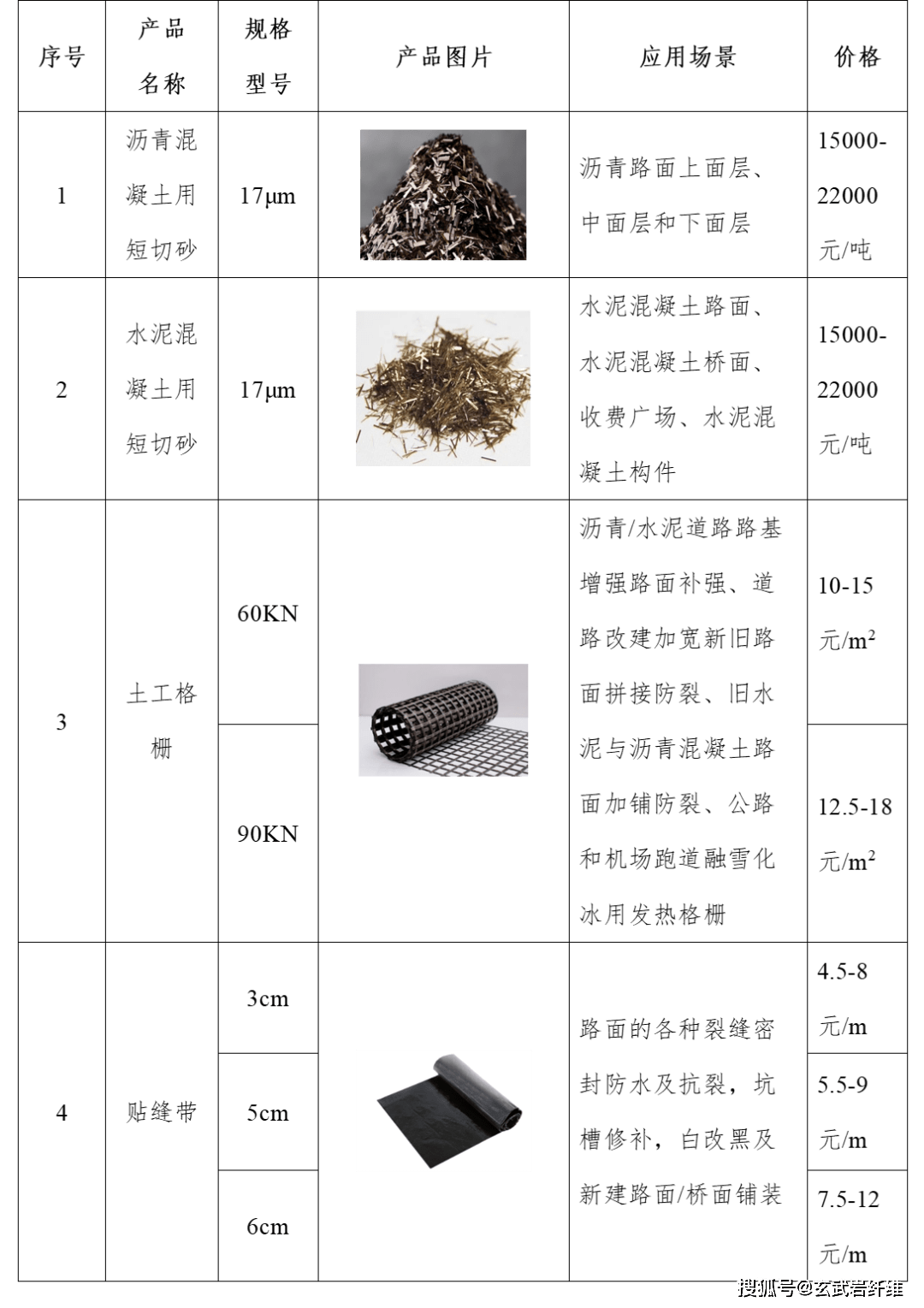 二十一世纪的绿色新材料玄武岩纤维系列新技术新成果