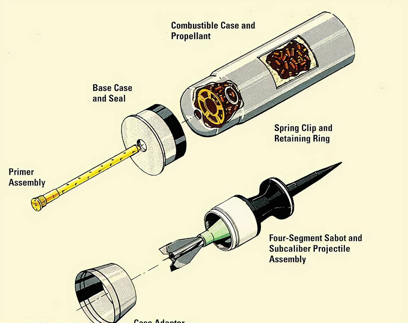 采用m-866尾翼稳定脱壳穿甲弹时最大击穿厚度可以超过600毫米匀质常规