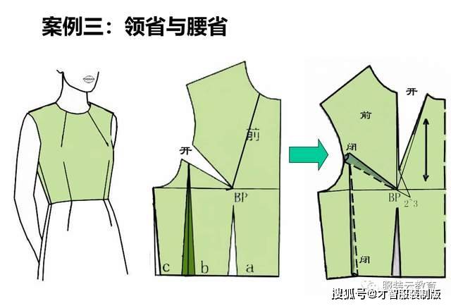 服装制版衣身胸省肩省省道转移原理才智服装