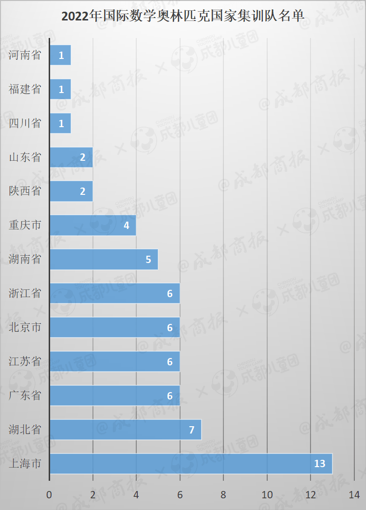 谁是国内最强中学？看看1913个保送资格被谁“瓜分”了