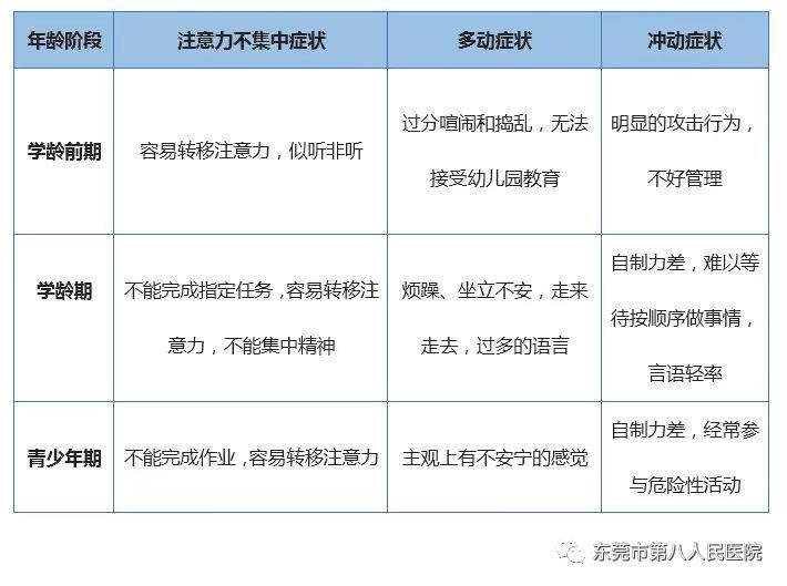 天使指南孩子学习困难注意力不集中可能是因为