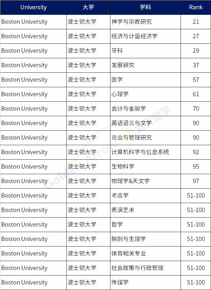 qs世界大學學科排名美國top大學有哪些學科進入榜單前100