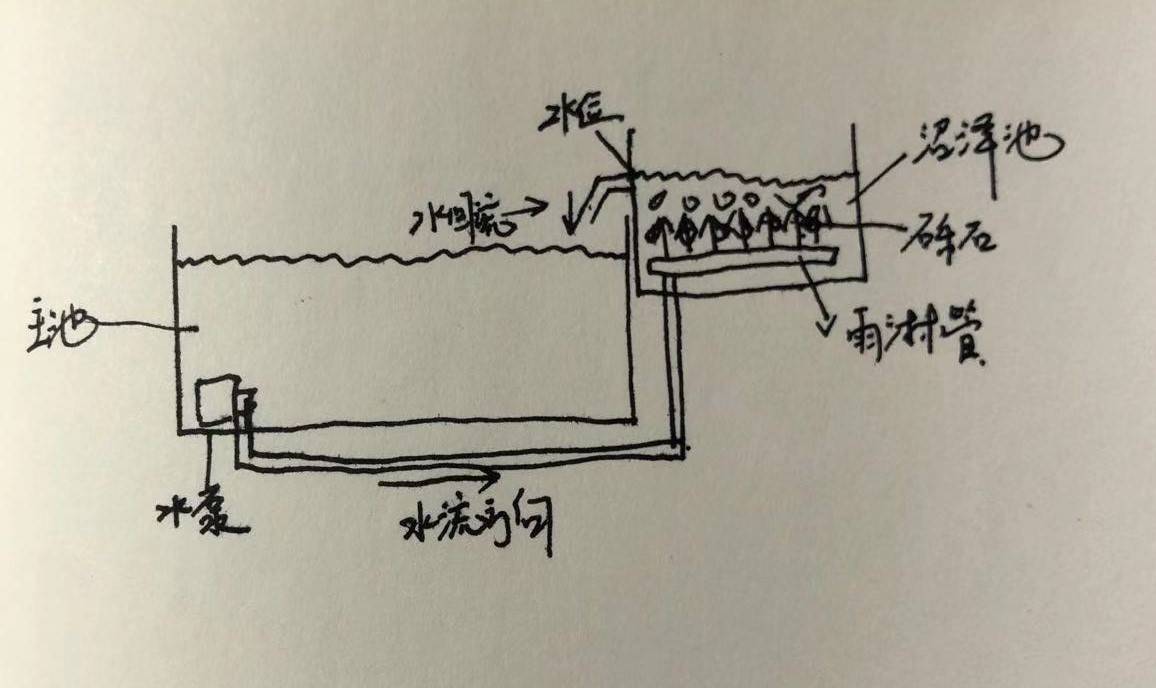 沼泽过滤设计图图片